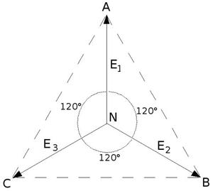 diagramma sistema trifase