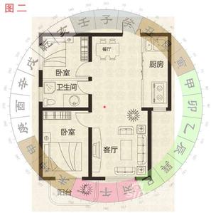 plan de maison feng shui