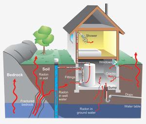 radón en casa