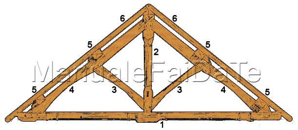 Wooden roof truss