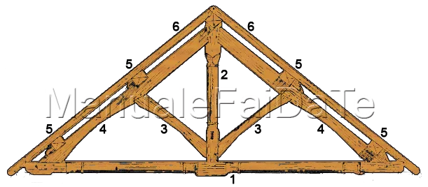 Wooden roof truss