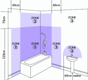 système électrique de salle de bain