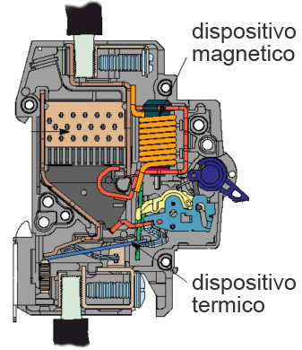 sección del interruptor magnetotérmico