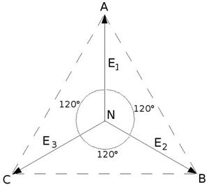 three-phase system diagram