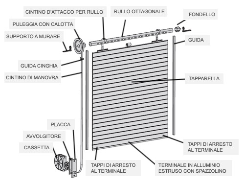 exploded shutter system