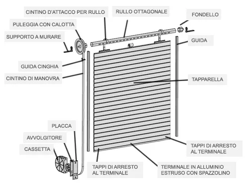 Riparare una tapparella