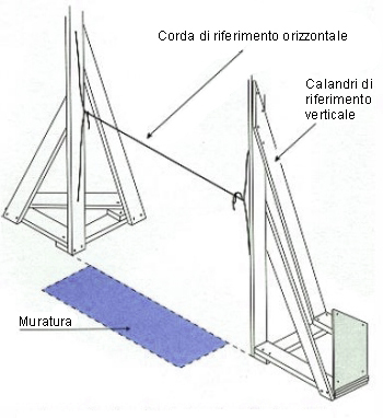 costruire parete mattoni calandri corda