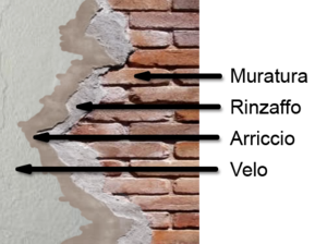 plaster layers