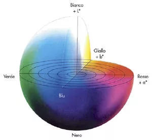 Pitture traspiranti e lavabili