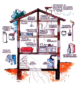 Trasmittanza termica