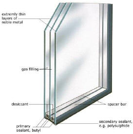 double glazed windows