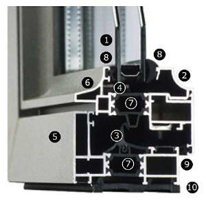 fenêtre à coupure thermique