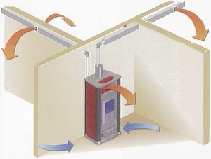 canalization insert stove