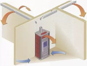 insert de canalisation poêle