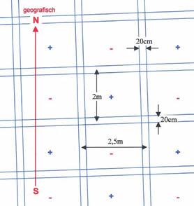 hartmann network