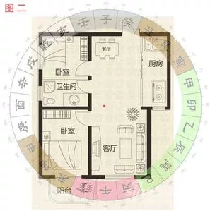 feng shui pianta casa