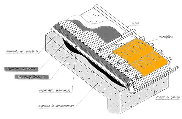 Section with pitched roof