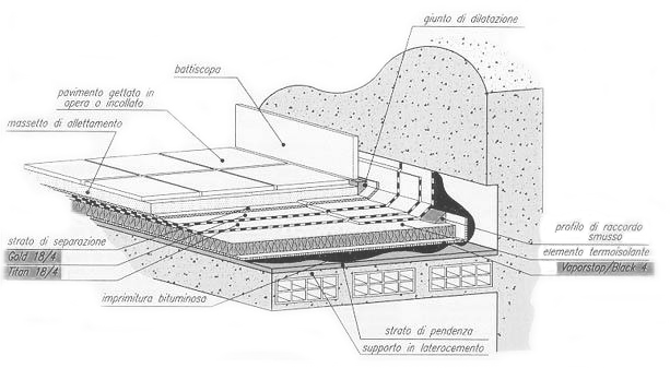 Sezione tetto piano