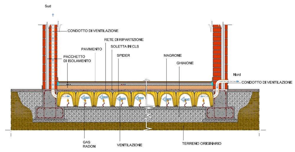 solaio igloo vespaio