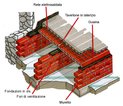 vide sanitaire d'igloo attique