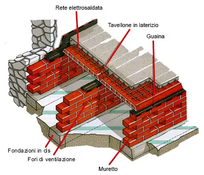 espacio de rastreo del iglú ático
