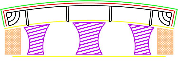 Sedili