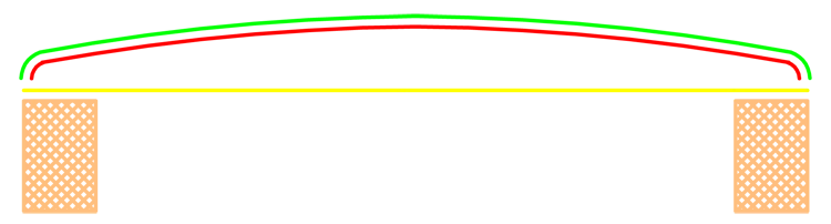 imbottitura arrotondata puntaspilli