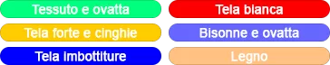 légende