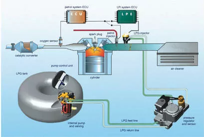 diagramme système automatique GPL