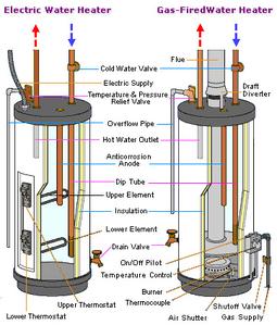 boiler operating section
