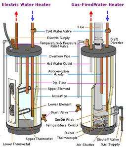 boiler sezione funzionamento