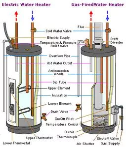 Manutenzione del boiler