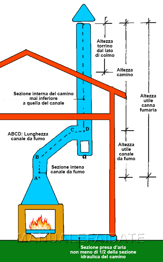 certificazione