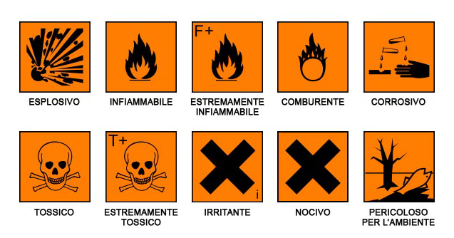 toxic flammable toxic symbols