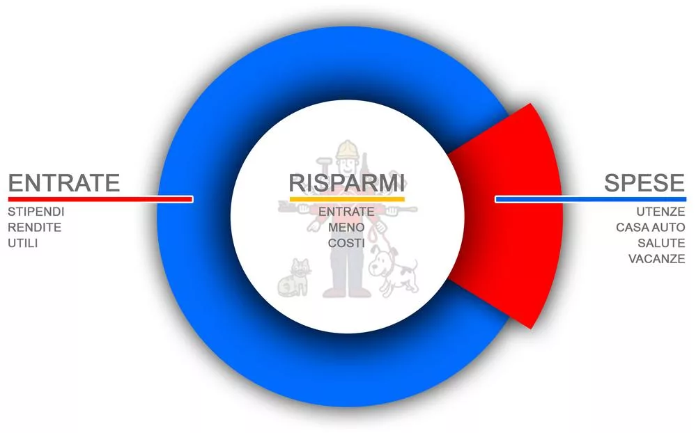 risparmio domestico