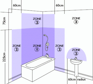 impianto elettrico bagno