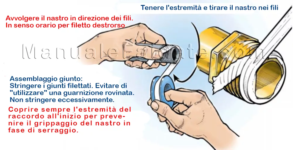 applicare nastro teflon