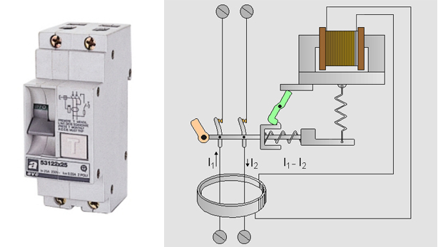 interruptor diferencial salvavidas