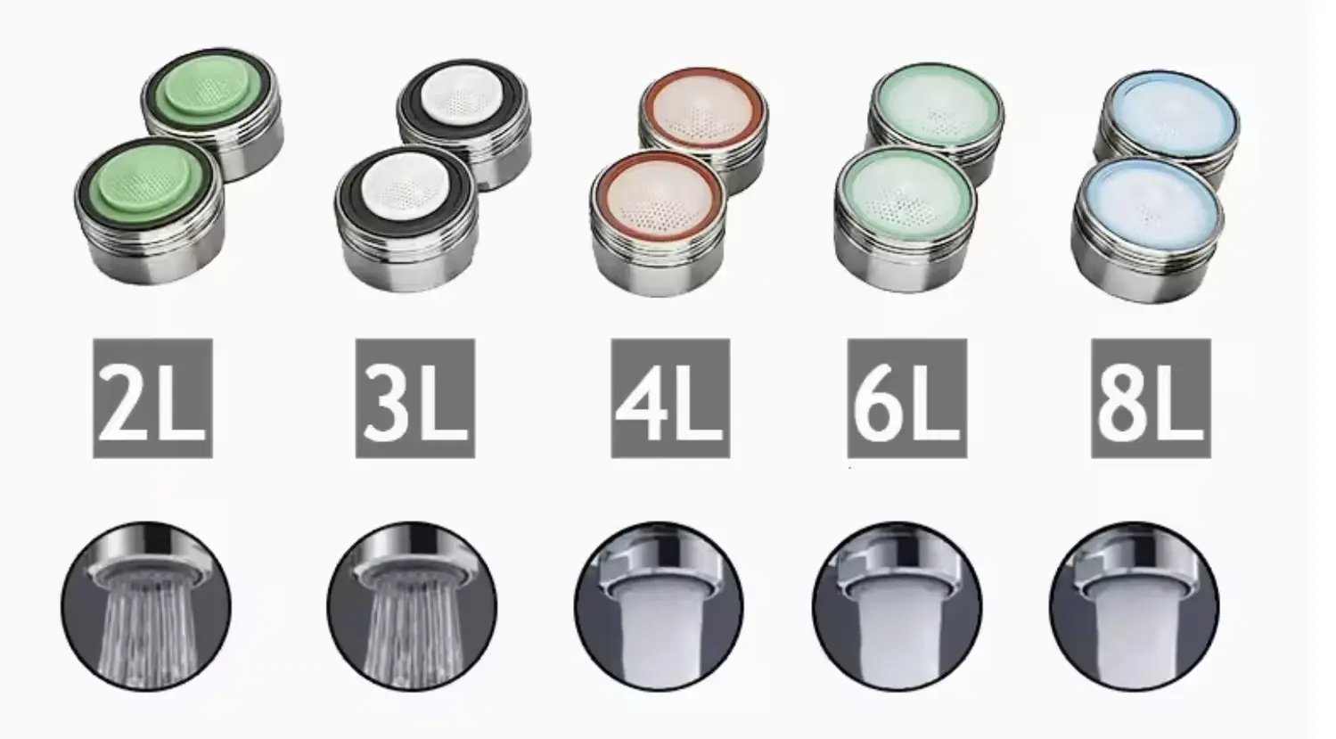 faucet filter flow rate