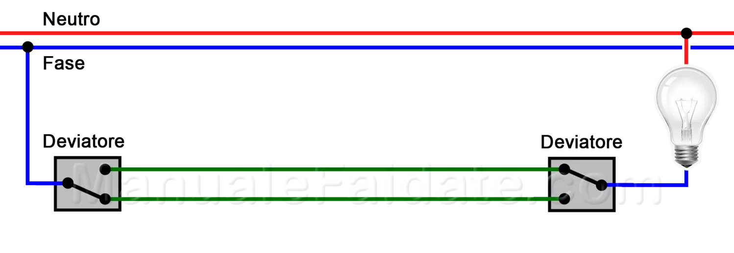 deviatore schema funzionamento