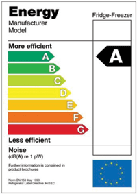 classi energetiche energy label