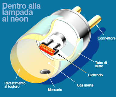 lámpara fluorescente de neón